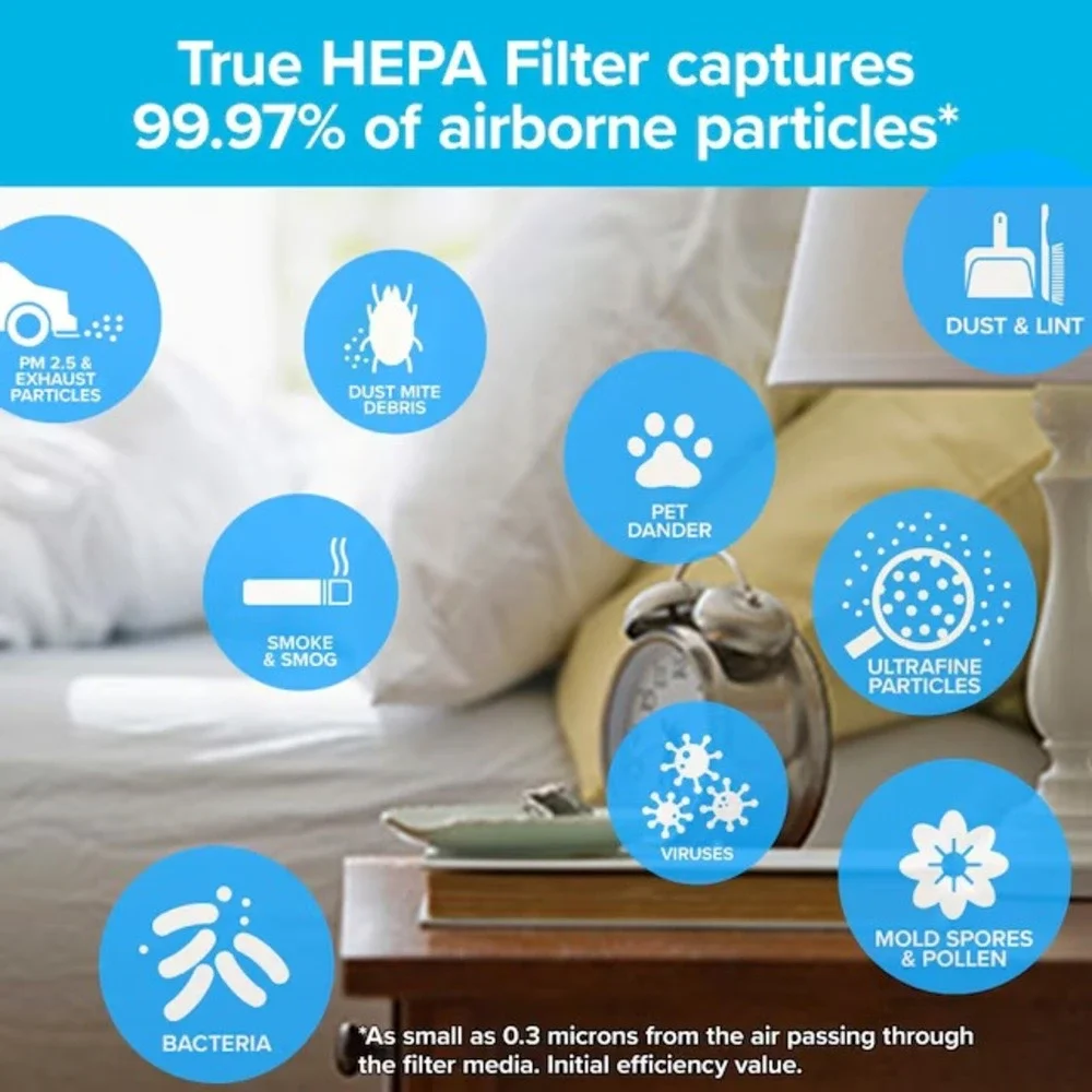 Filtrete F2 Premium Allergen Bacteria Virus Air Purifier Filter New